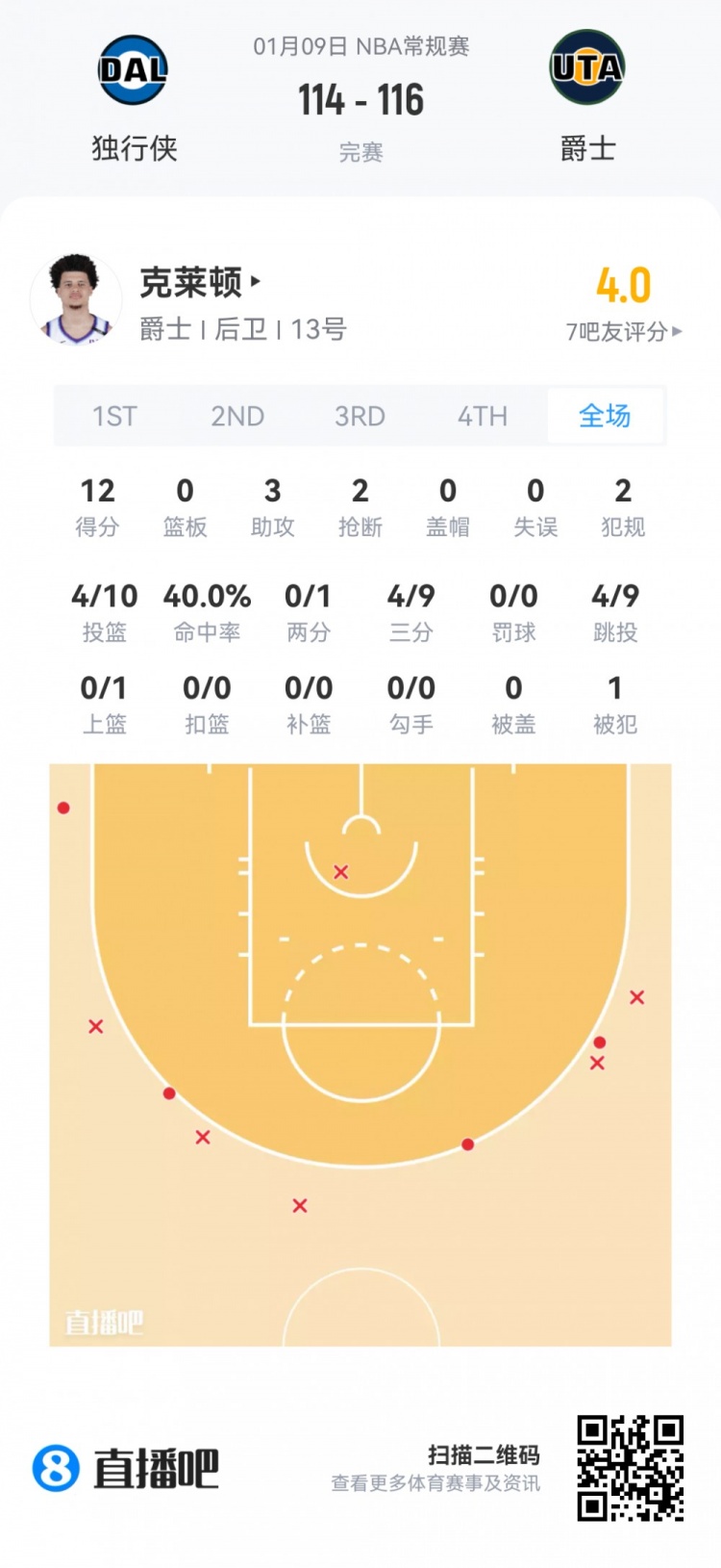 开云体育下载APP-【菜鸟】绝代双骄！弗拉格26分10板8助3断1帽 克尼佩尔18分8板3助