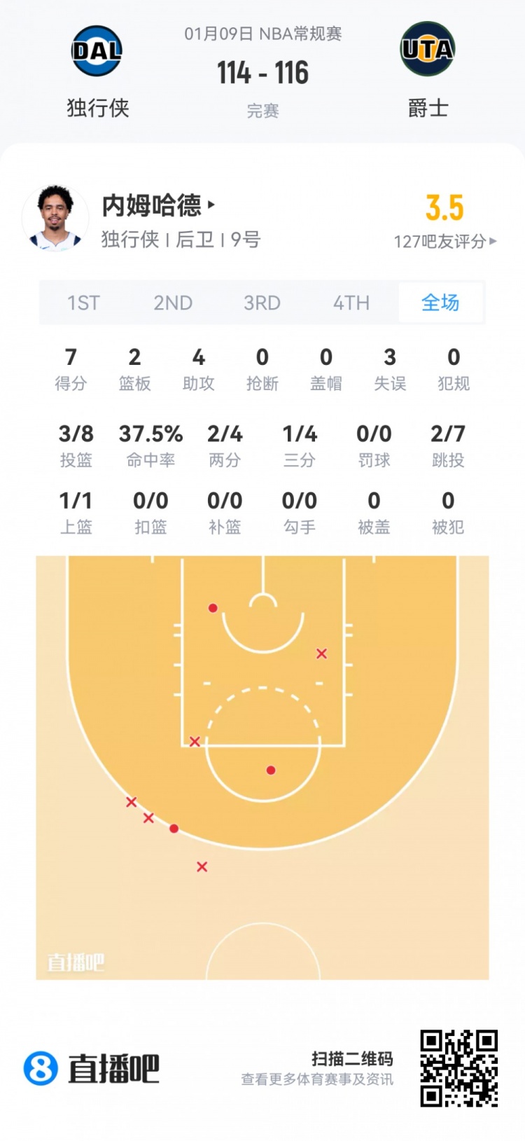 开云体育下载APP-【菜鸟】绝代双骄！弗拉格26分10板8助3断1帽 克尼佩尔18分8板3助