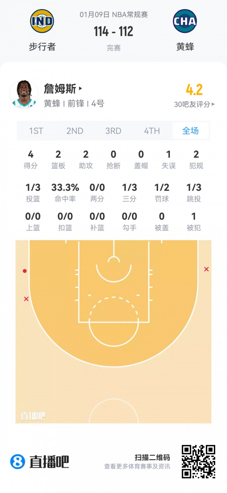 开云体育下载APP-【菜鸟】绝代双骄！弗拉格26分10板8助3断1帽 克尼佩尔18分8板3助