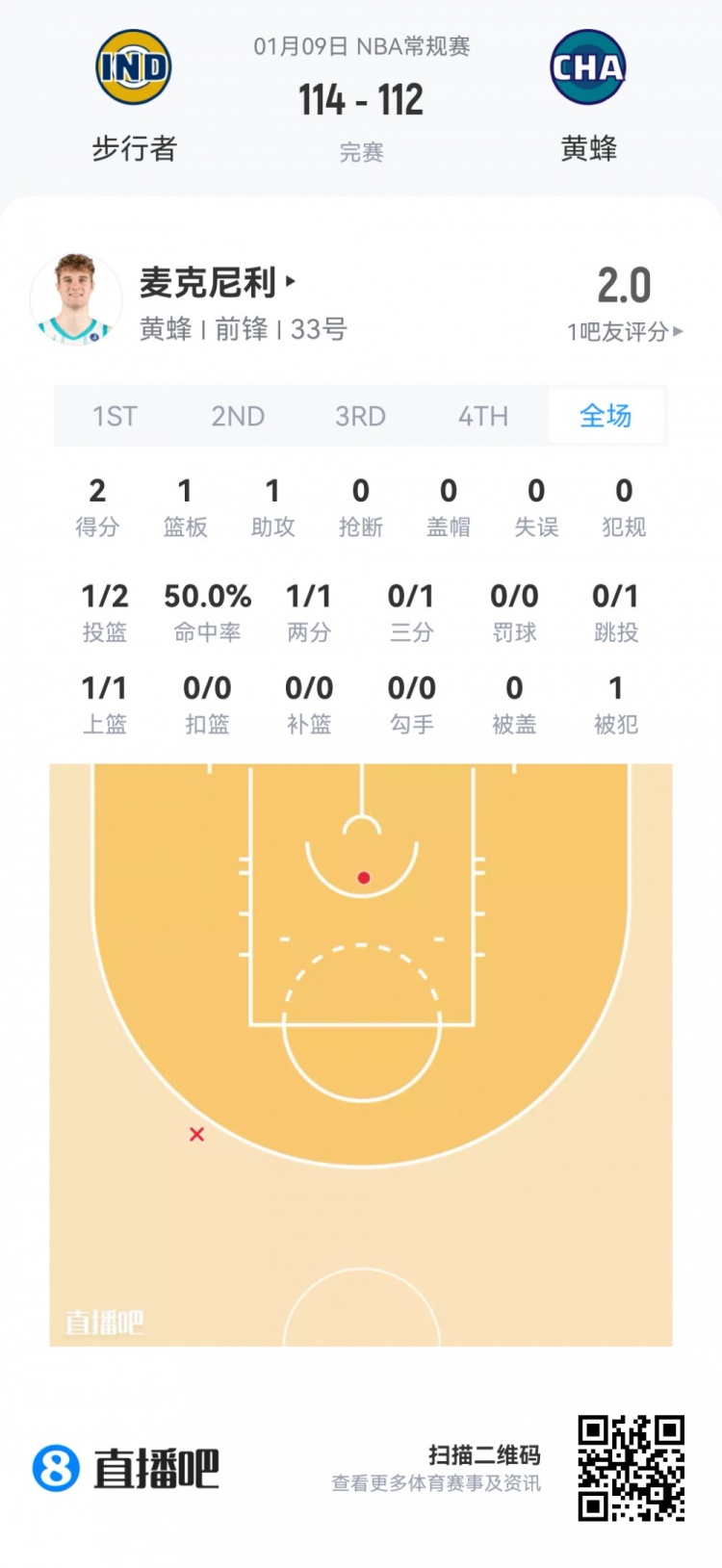 开云体育下载APP-【菜鸟】绝代双骄！弗拉格26分10板8助3断1帽 克尼佩尔18分8板3助