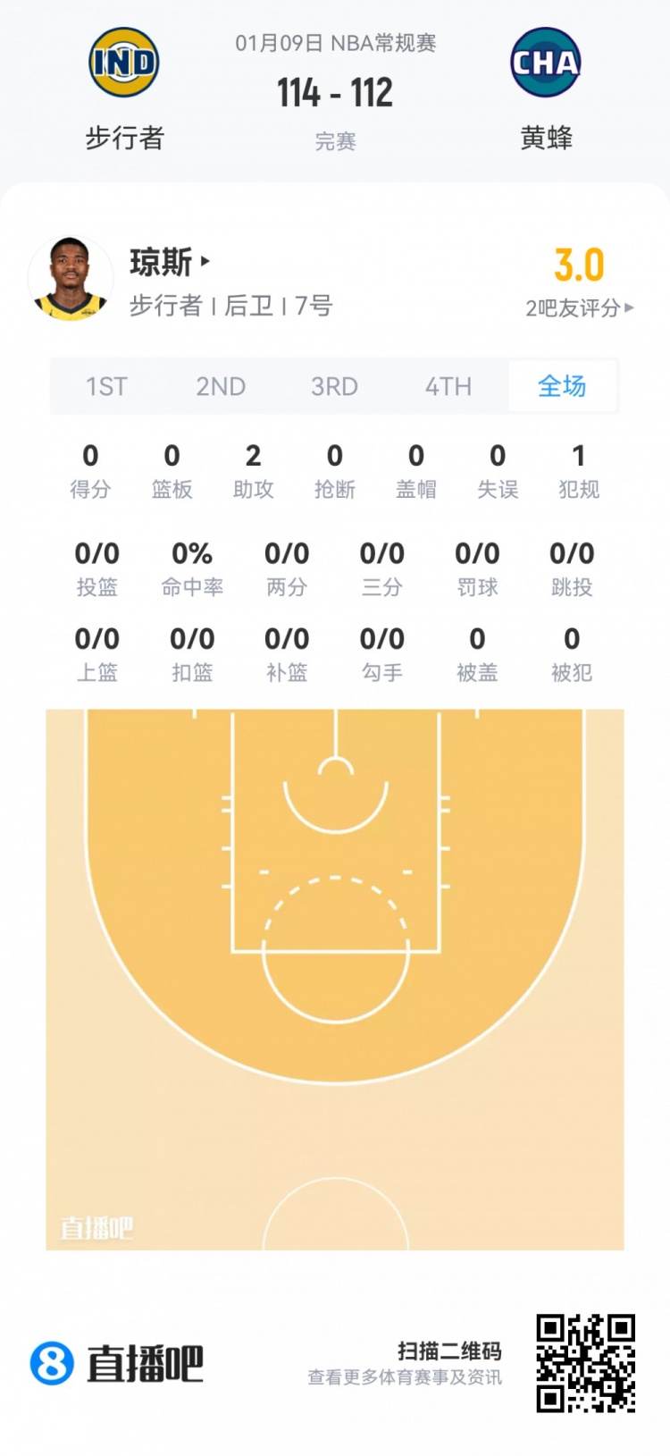 开云体育下载APP-【菜鸟】绝代双骄！弗拉格26分10板8助3断1帽 克尼佩尔18分8板3助