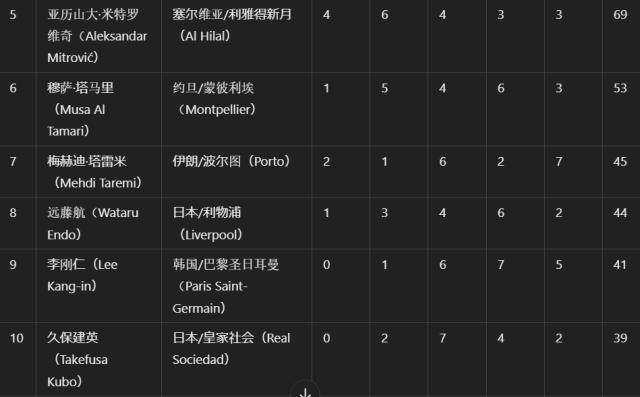 开云体育下载网址-体坛代表赴多哈颁奖 阿菲夫捧起2024亚洲金球奖