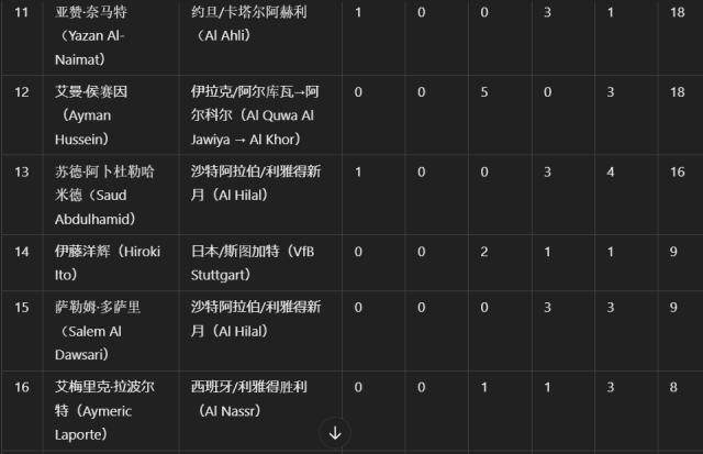 开云体育下载网址-体坛代表赴多哈颁奖 阿菲夫捧起2024亚洲金球奖