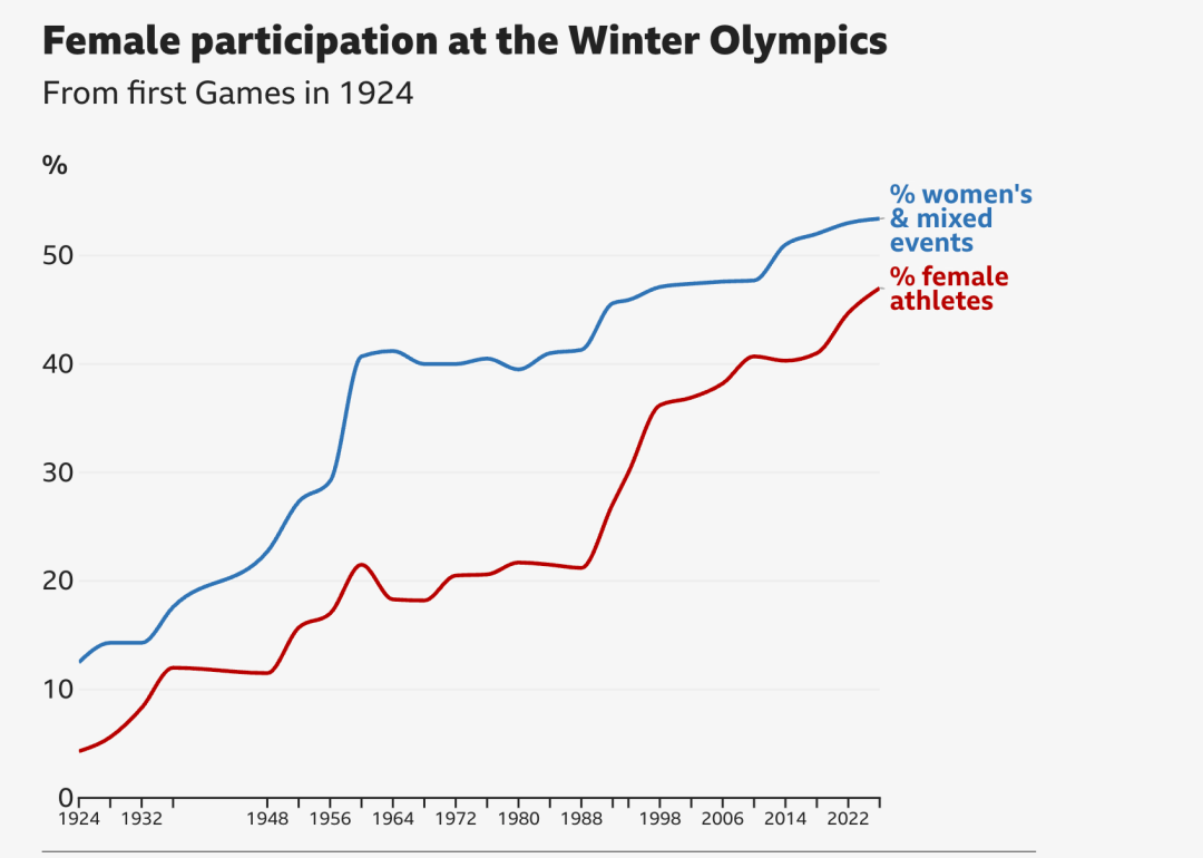 开云体育下载官网-2026冬奥会那些你必须知道的事!